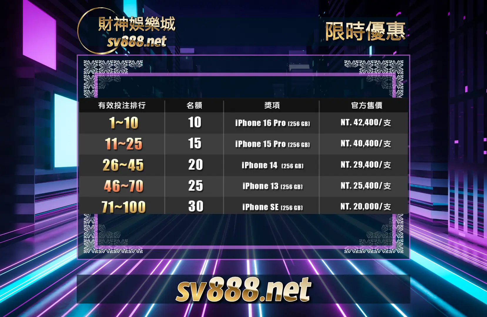 財神娛樂城好路老虎機優惠送iphone獎勵說明